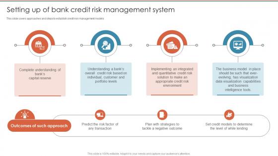 Setting Up Of Bank Credit Risk Management System Credit Risk Management Frameworks