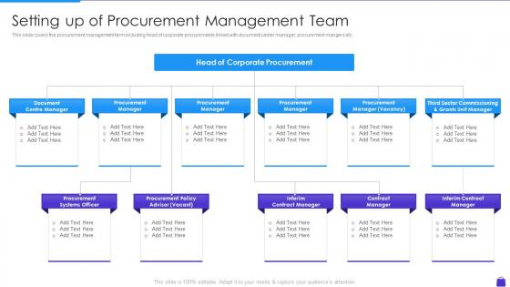 Setting Up Of Procurement Management Team Purchasing Analytics Tools And Techniques