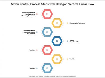 Seven control process steps with hexagon vertical linear flow