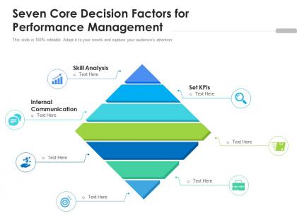 Seven core decision factors for performance management