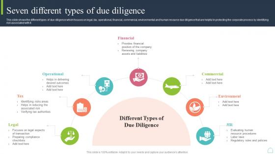 Seven Different Types Of Due Diligence