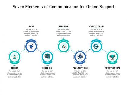 Seven elements of communication for online support