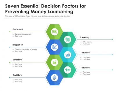 Seven essential decision factors for preventing money laundering