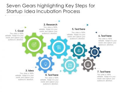 Seven gears highlighting key steps for startup idea incubation process