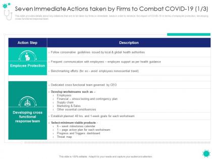 Seven immediate actions taken by firms to combat covid 19 team
