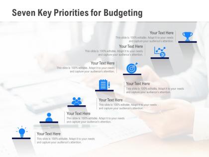 Seven key priorities for budgeting