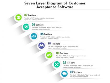 Seven layer diagram of customer acceptance software infographic template