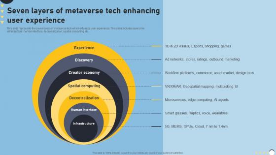 Seven Layers Of Metaverse Tech Enhancing User Experience