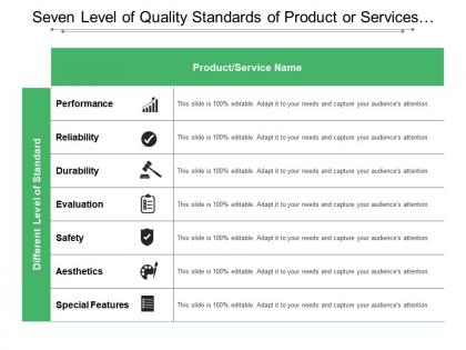 Seven level of quality standards of product or services offered