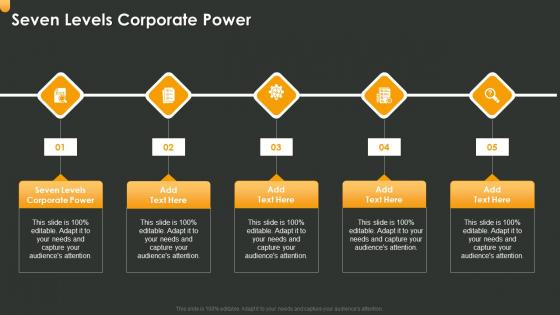 Seven Levels Corporate Power In Powerpoint And Google Slides Cpb