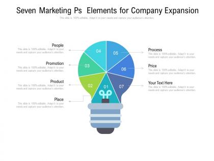 Seven marketing ps elements for company expansion
