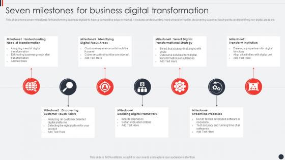 Seven Milestones For Business Digital Transformation