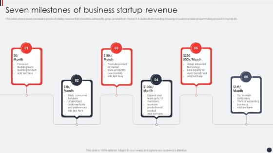 Seven Milestones Of Business Startup Revenue