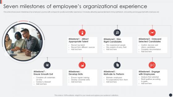 Seven Milestones Of Employees Organizational Experience