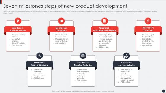 Seven Milestones Steps Of New Product Development