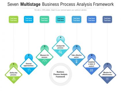 Seven multistage business process analysis framework