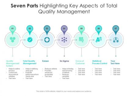 Seven parts highlighting key aspects of total quality management