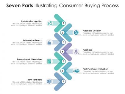 Seven parts illustrating consumer buying process