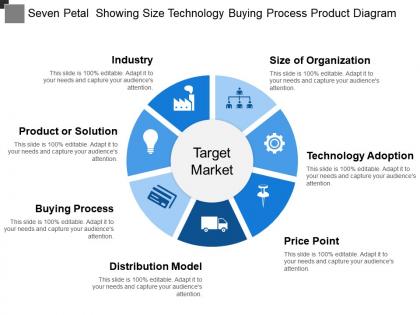 Seven petal showing size technology buying process product diagram