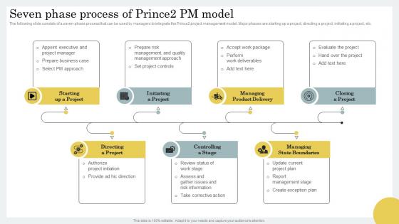 Seven Phase Process Of Prince2 Pm Model Strategic Guide For Hybrid Project Management