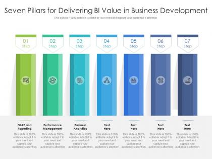 Seven pillars for delivering bi value in business development