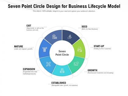 Seven point circle design for business lifecycle model