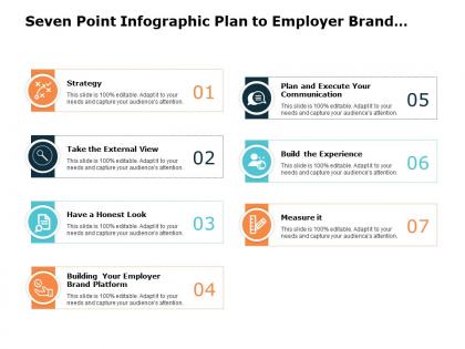 Seven point infographic plan to employer brand management
