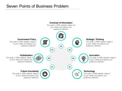 Seven points of business problem