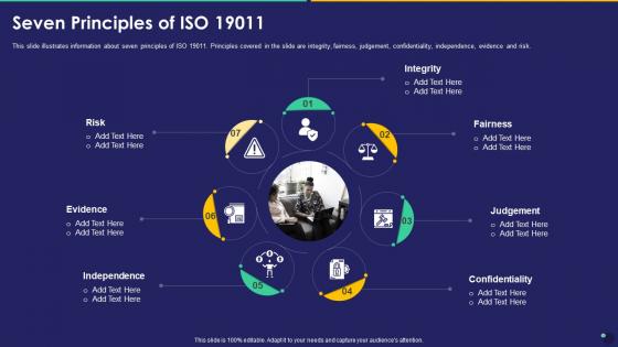 Seven Principles Of Iso 19011 Collection Of Quality Control Templates Set 2