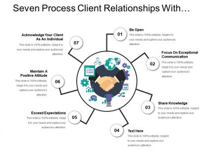 Seven process client relationships with sharing knowledge and maintaining positive attitude