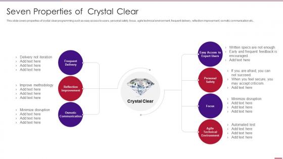 Seven properties of crystal clear agile methodology templates