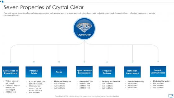 Seven properties of crystal clear agile software development module for it