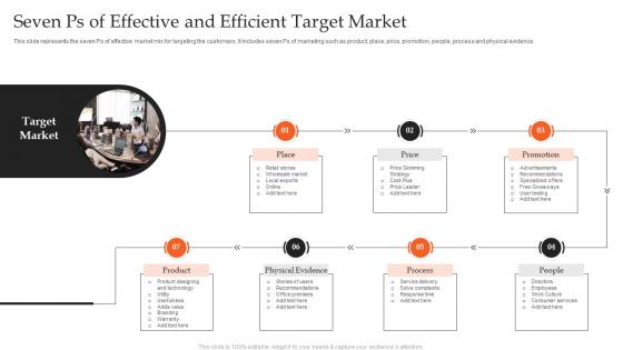 Seven Ps Of Effective And Efficient Target Market