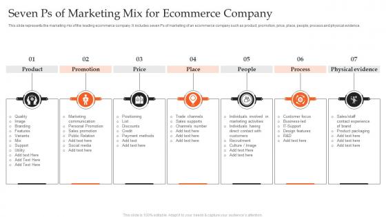 Seven Ps Of Marketing Mix For Ecommerce Company