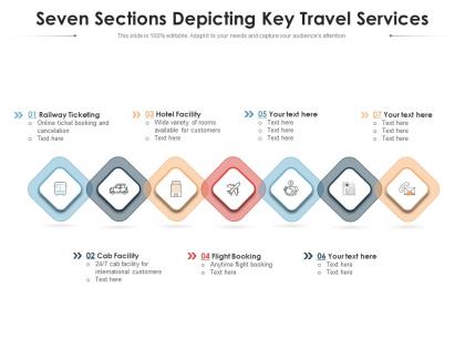 Seven sections depicting key travel services