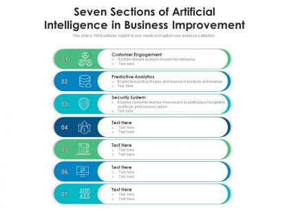 Seven sections of artificial intelligence in business improvement
