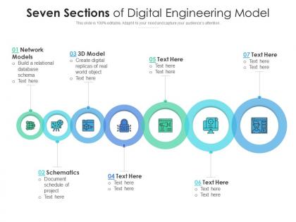 Seven sections of digital engineering model