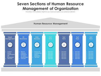 Seven sections of human resource management of organization