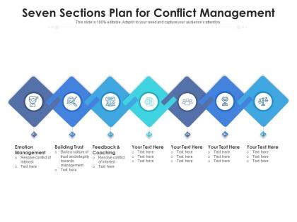 Seven sections plan for conflict management