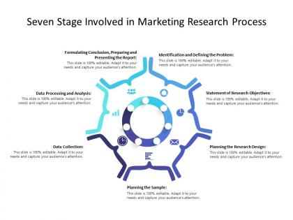 Seven stage involved in marketing research process