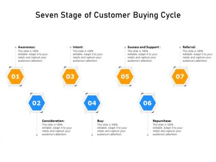 Seven stage of customer buying cycle