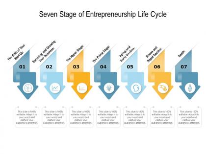 Seven stage of entrepreneurship life cycle
