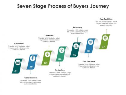 Seven stage process of buyers journey