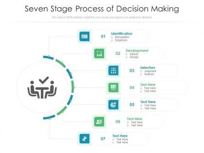 Seven stage process of decision making