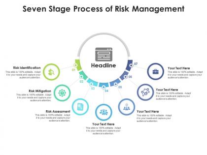 Seven stage process of risk management
