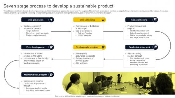 Seven Stage Process To Develop A Sustainable Product Lifecycle Phases Implementation