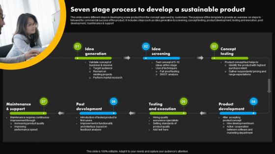 Seven Stage Process To Develop A Sustainable Product Stages Of Product Lifecycle Management