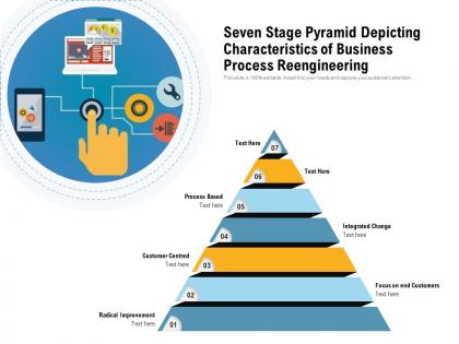 Seven stage pyramid depicting characteristics of business process reengineering