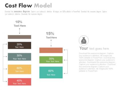 Seven staged cost flow model powerpoint slides