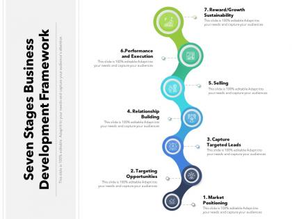 Seven stages business development framework